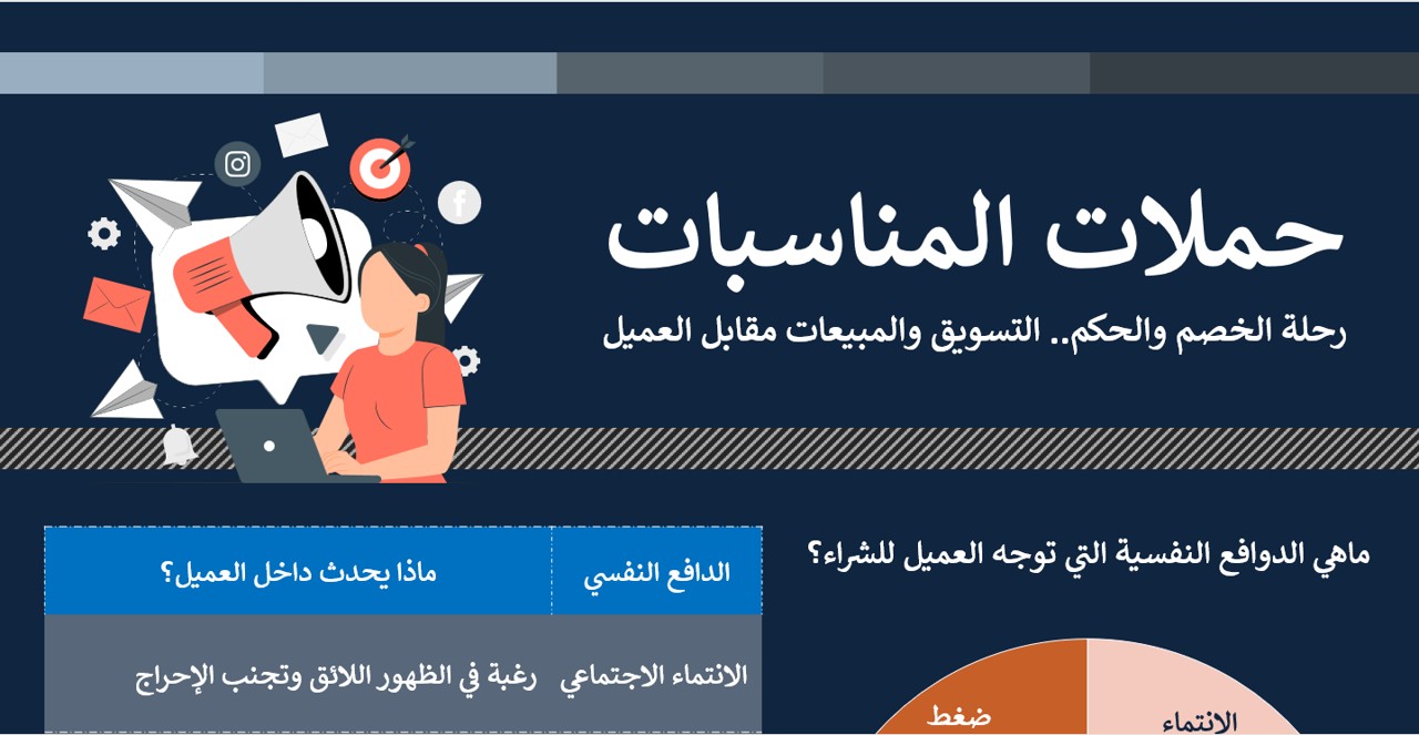 حملات المناسبات