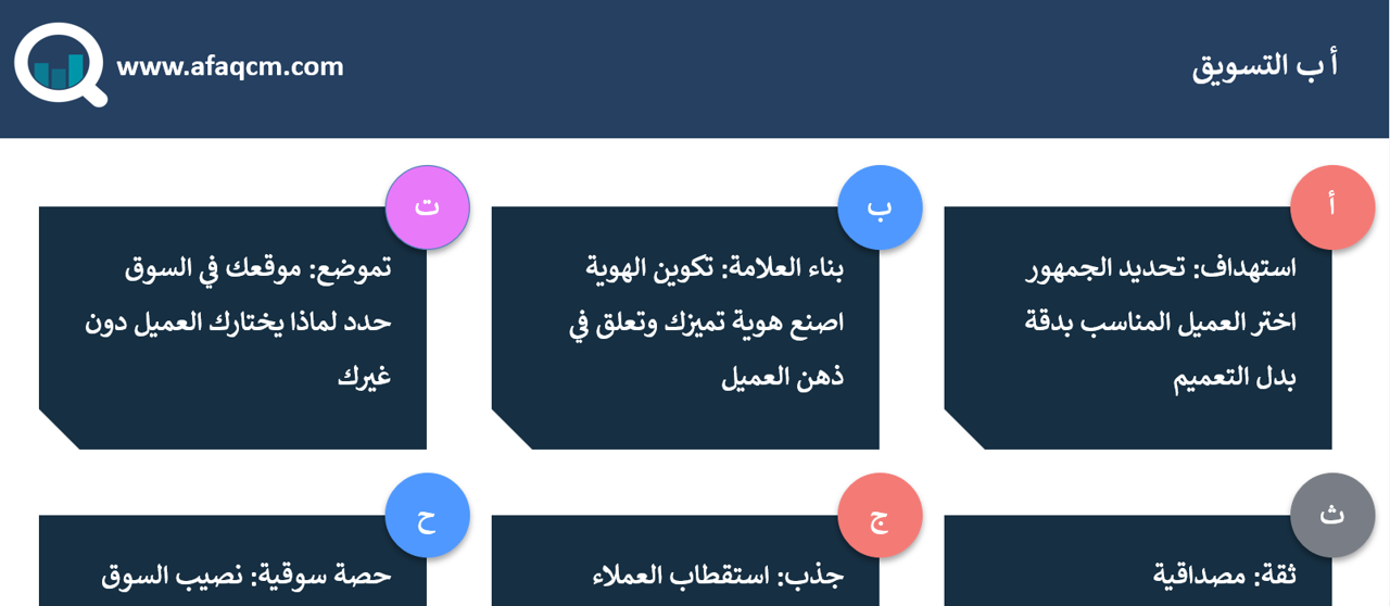 أب التسويق
